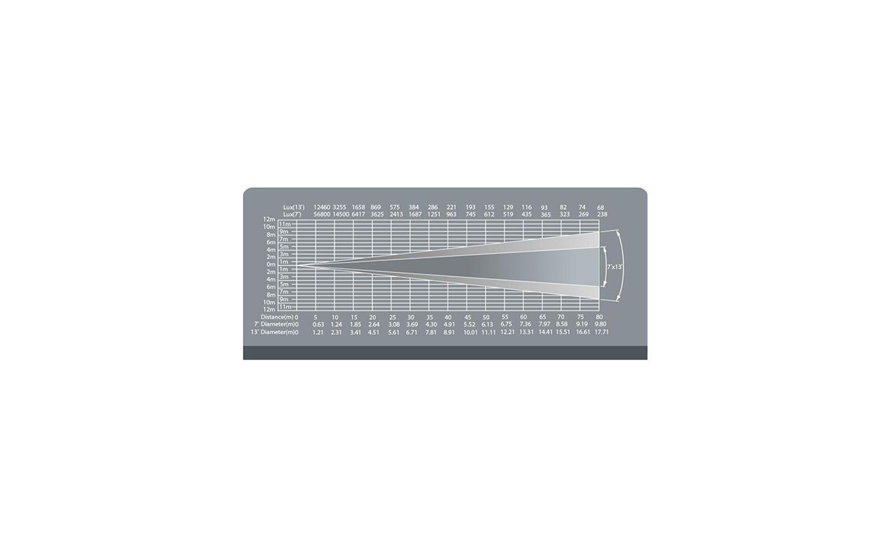FOS Led Follow Spot 600