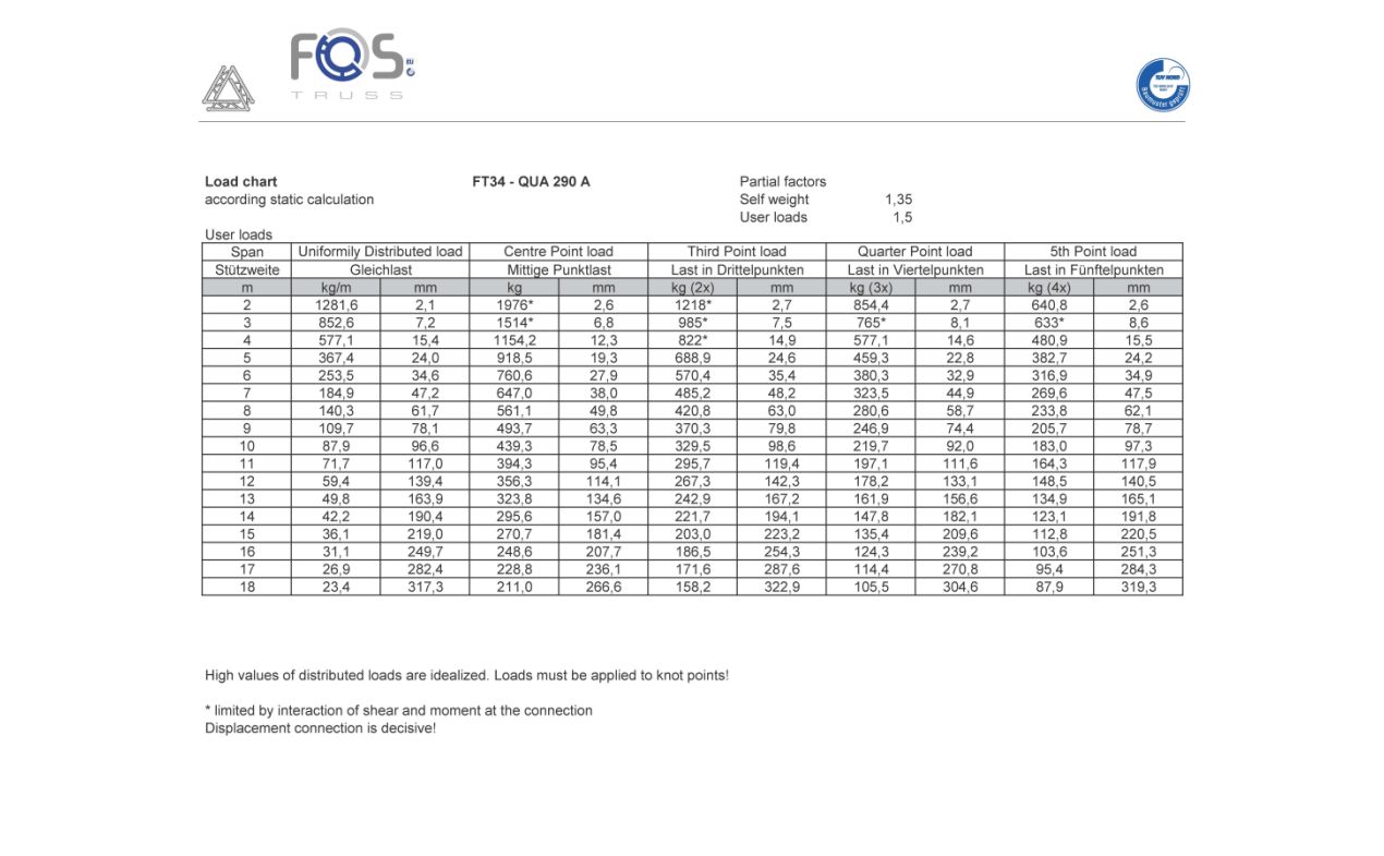FOS Aluminijski truss FT34-200 black
