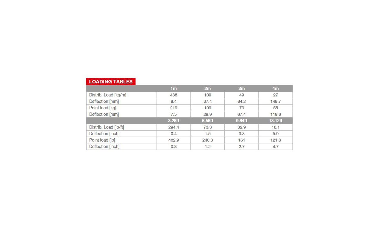 Aluminijski truss FT31-100